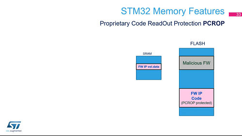 STM32安全功能-06-PCROP理论