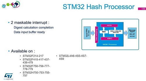 STM32安全功能-28-HASH 理论