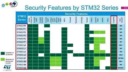 STM32安全功能-29-加密库理论