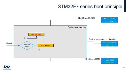 实践中的STM32安全性-11 Step2信任安全的引导程序