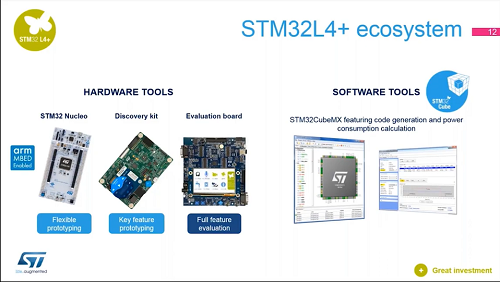 在TouchGFX & STM32L4+解决方案上，更低的功耗和无与伦比的UI性能