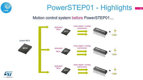 用PowerSTEP01解决步进电机设计难题