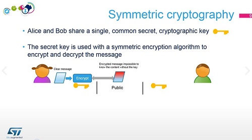 安全第2部分-密码基础- 1介绍，加密-解密原理