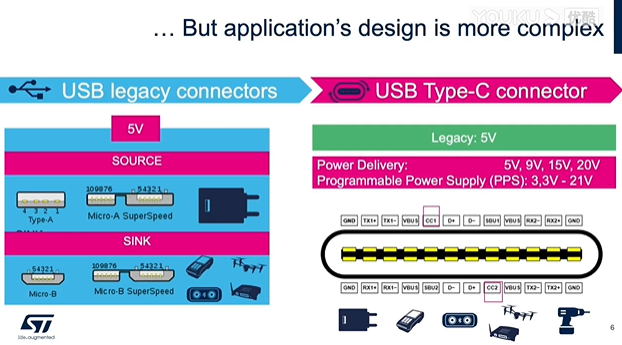 DevCon 2020演示：如何保护USB-C设备