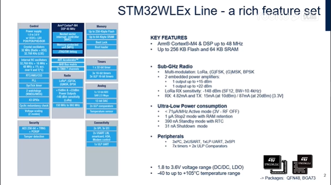STM32WL 2-简介系列演示