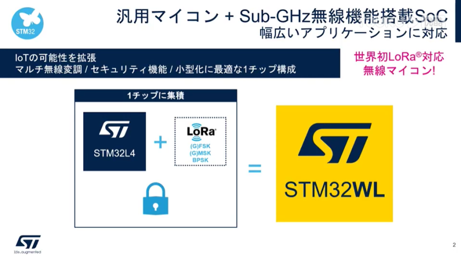 STM32WL微型计算机演示：支持LoRa®和Sigfox等Sub-GHz长距离无线电