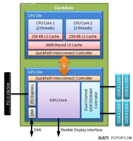 Central processor unit проект