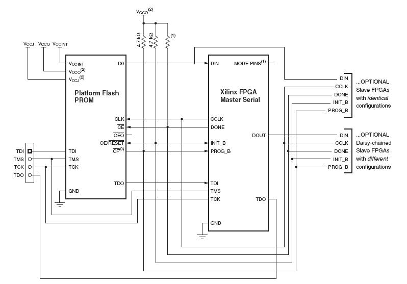 Xilinx jtag programmer схема