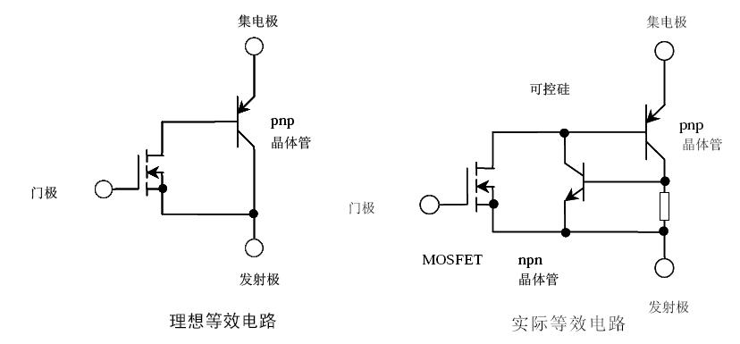 igbt基礎與運用-1