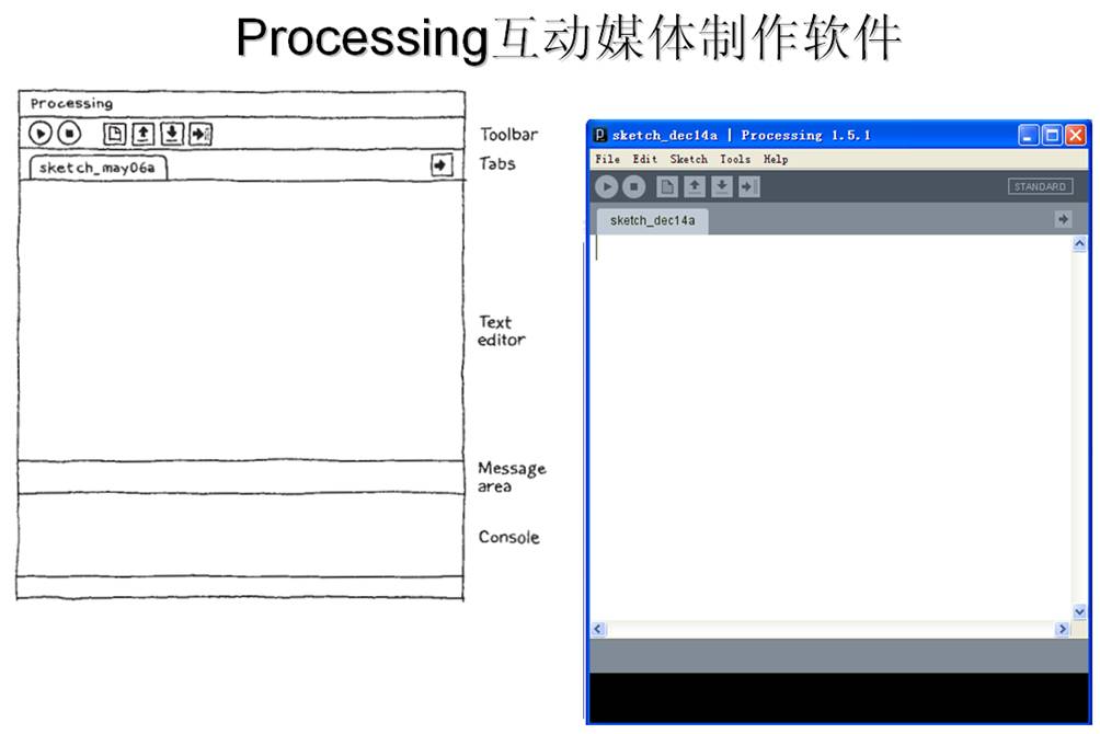 Processing互动媒体制作软件介绍