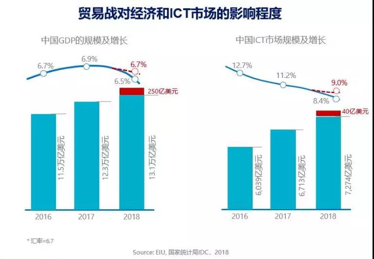 中国GDP第一的行业_中国gdp增长图(2)