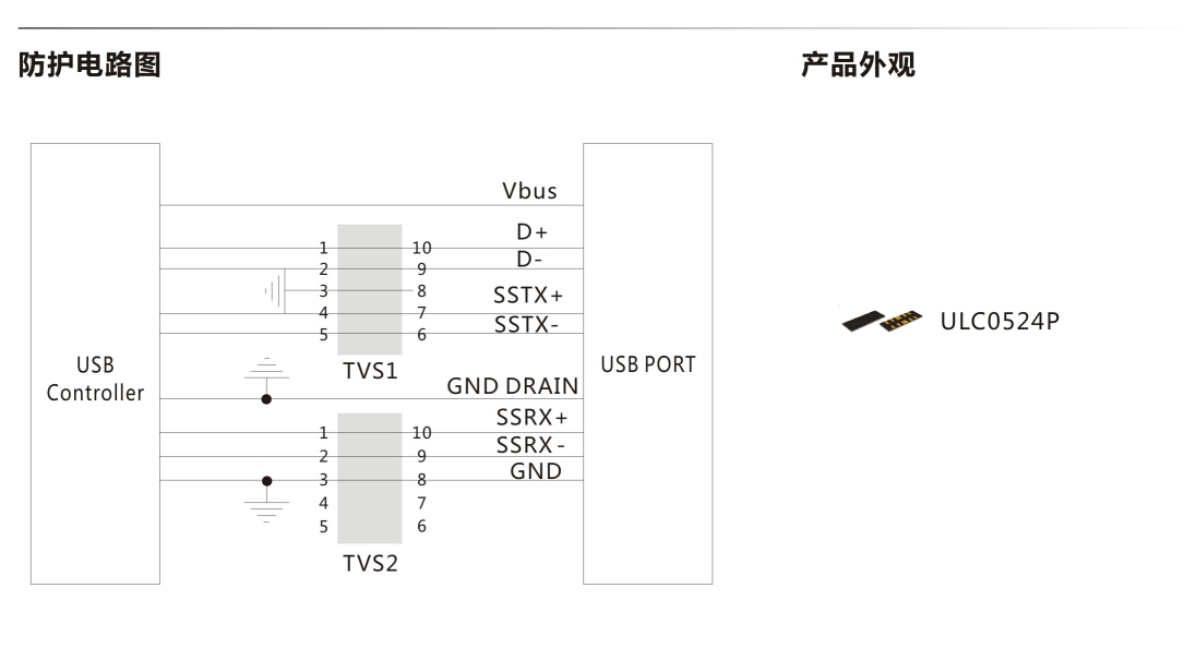 tvs二極管ulc0524p在usb3.0防護方案中的靜電防護作用