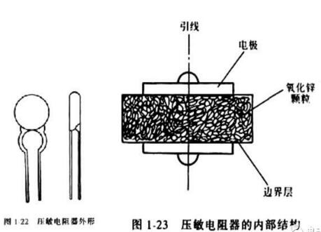 压敏电阻内部结构图