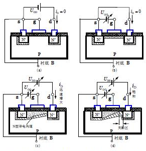 金屬(metal),氧化物(oxide),半導體(semiconductor)場效應晶體管