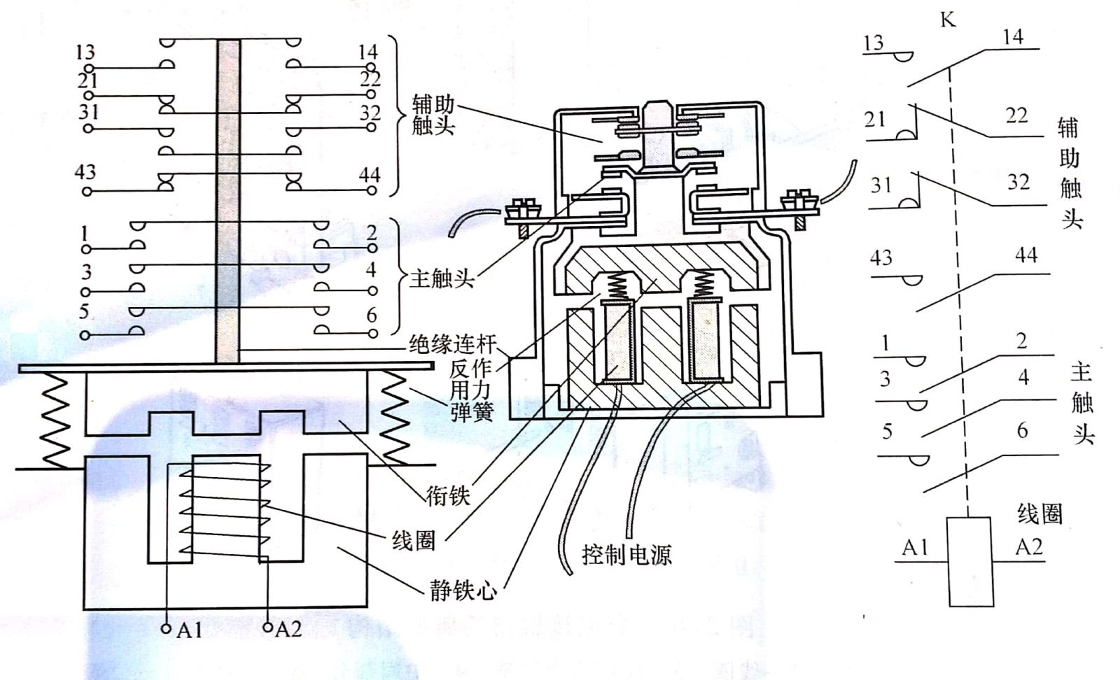 直流接觸器工作原理.吸合電流.