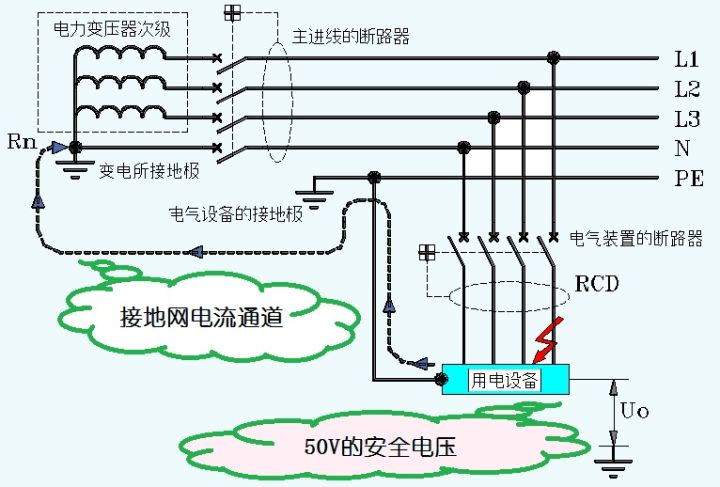 N线是什么线 关于电网接地系统 需要科普一下 新能源汽车与电力电子技术 系列之十 汪进进的博客 与非博客 与非网